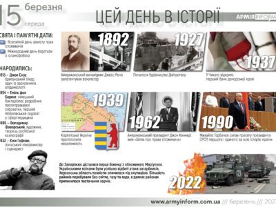15 березня. Цей день в історії  