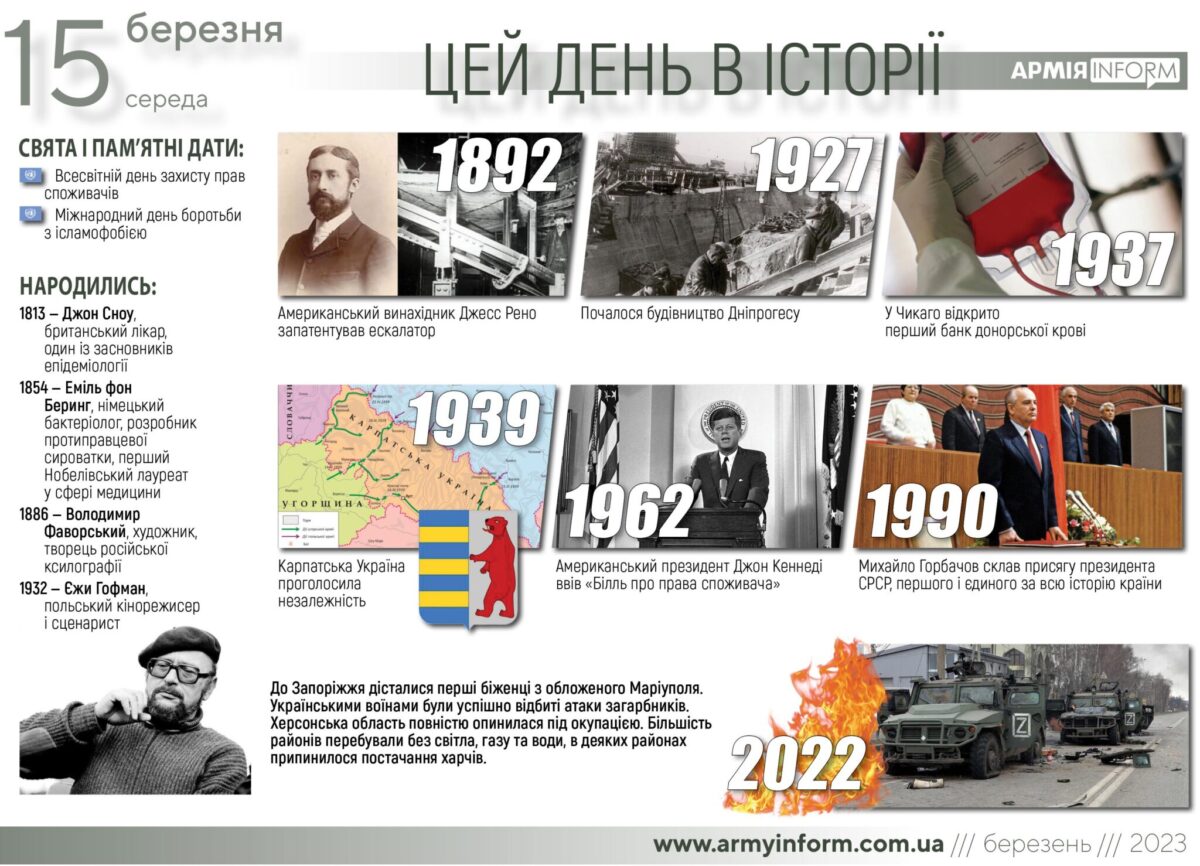 15 березня. Цей день в історії