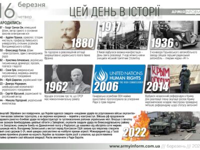 16 березня. Цей день в історії  