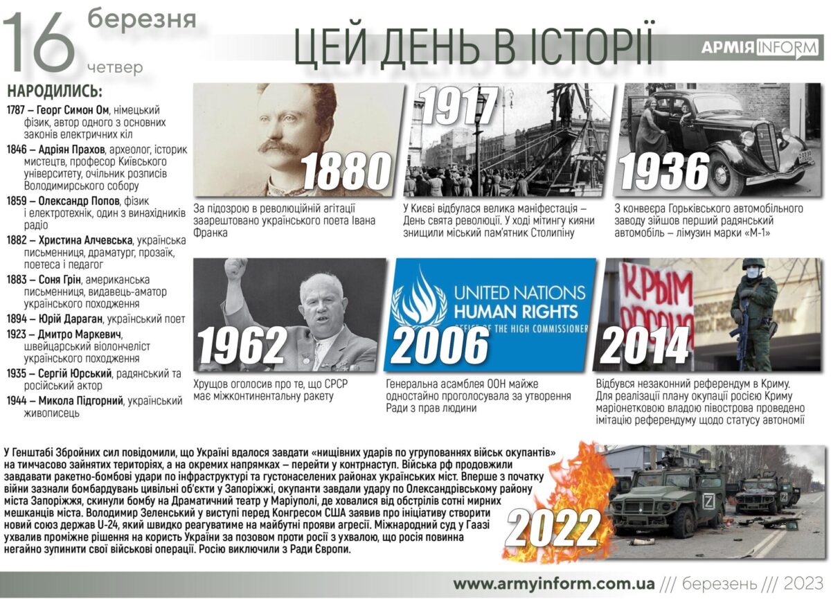 16 березня. Цей день в історії