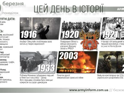 20 березня. Цей день в історії  