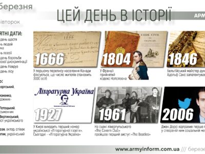 21 березня. Цей день в історії  