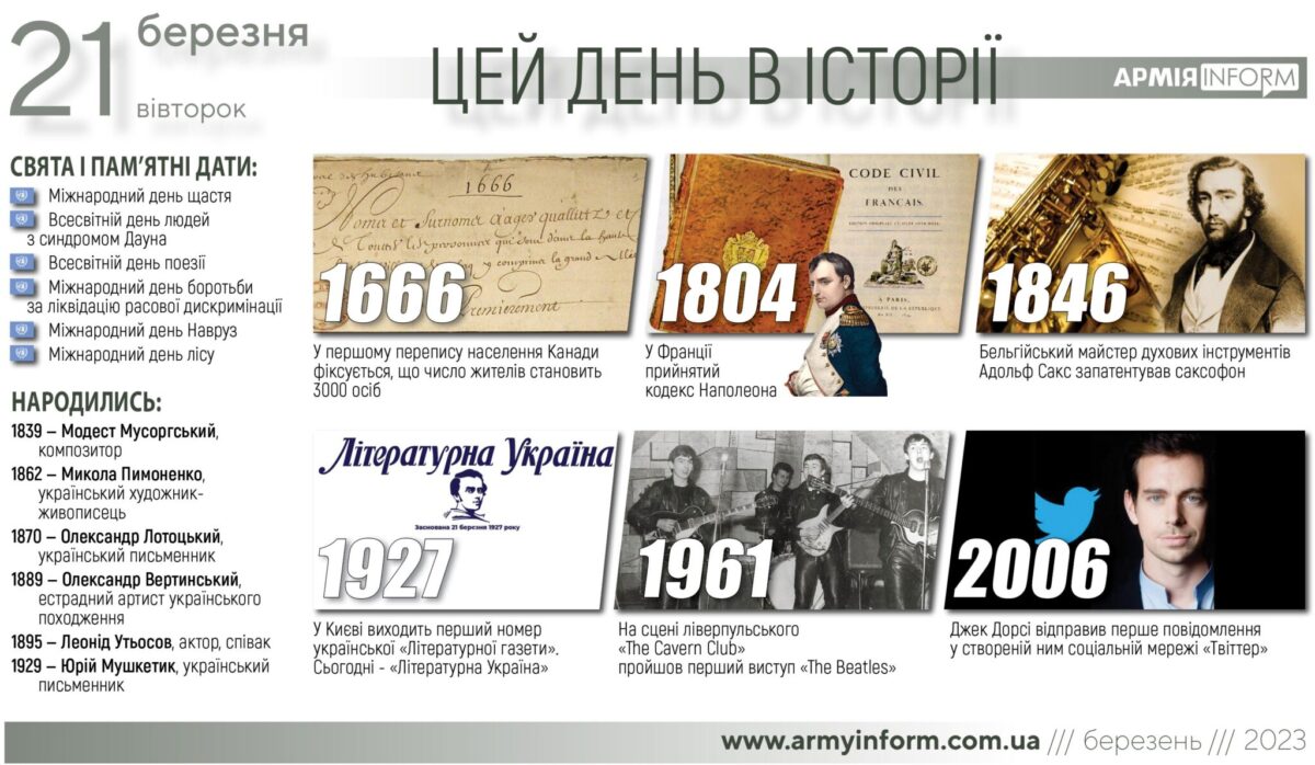 21 березня. Цей день в історії