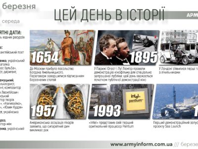 22 березня. Цей день в історії  