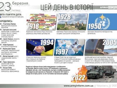 23 березня. Цей день в історії  