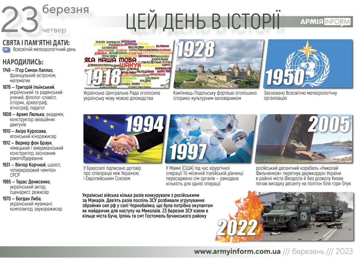 23 березня. Цей день в історії