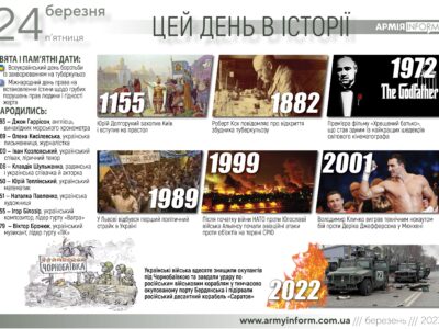 24 березня. Цей день в історії  