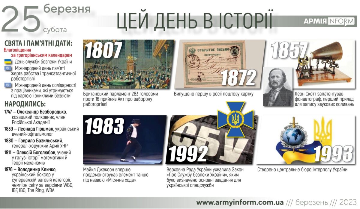 25 березня. Цей день в історії