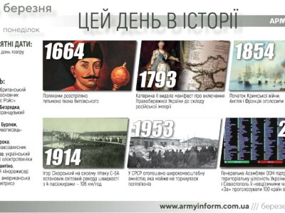 27 березня. Цей день в історії  
