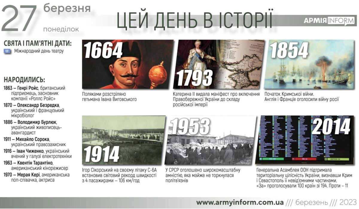 27 березня. Цей день в історії