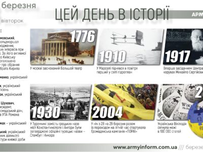 28 березня. Цей день в історії  