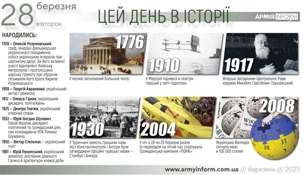 28 березня. Цей день в історії