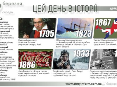 29 березня. Цей день в історії  