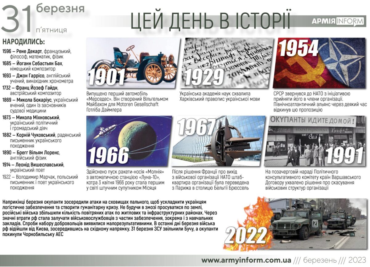 31 березня. Цей день в історії