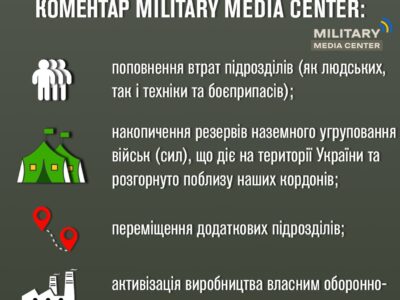 Дії російської армії в Україні — коментар Military Media Center  