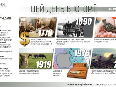 1 квітня. Цей день в історії  