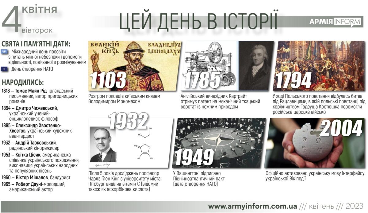 4 квітня. Цей день в історії