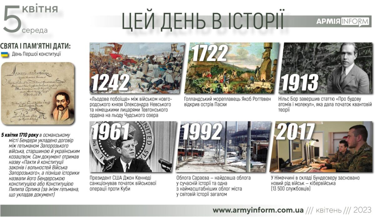 5 квітня. Цей день в історії