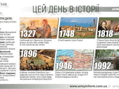 6 квітня. Цей день в історії  