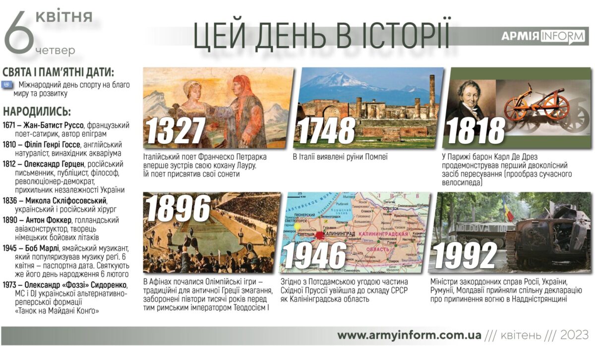 6 квітня. Цей день в історії