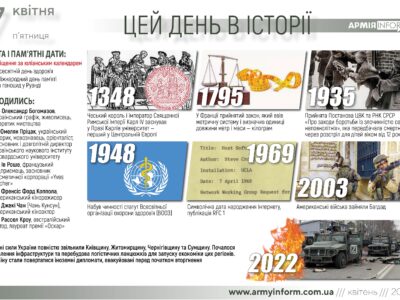 7 квітня. Цей день в історії  
