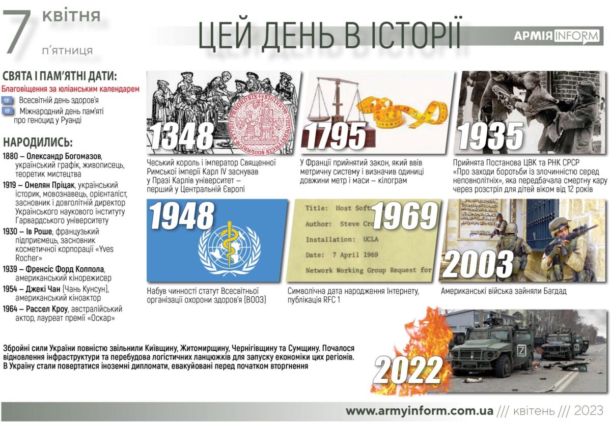 7 квітня. Цей день в історії
