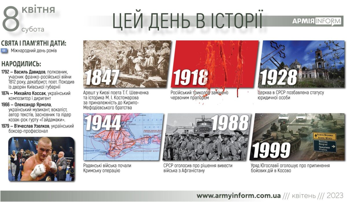 8 квітня. Цей день в історії