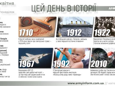 10 квітня. Цей день в історії  