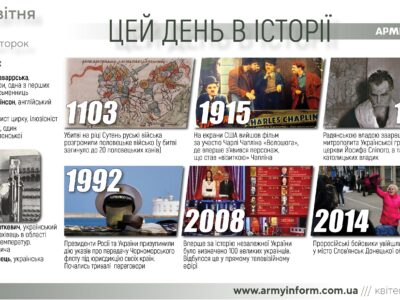 11 квітня. Цей день в історії  