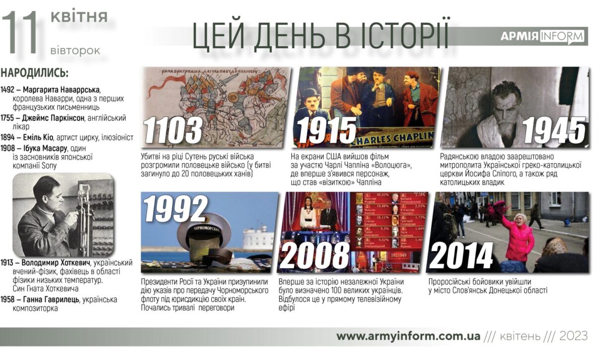 11 квітня. Цей день в історії
