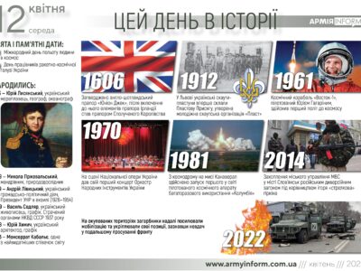 12 квітня. Цей день в історії  