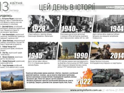 13 квітня. Цей день в історії  