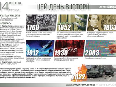 14 квітня. Цей день в історії  