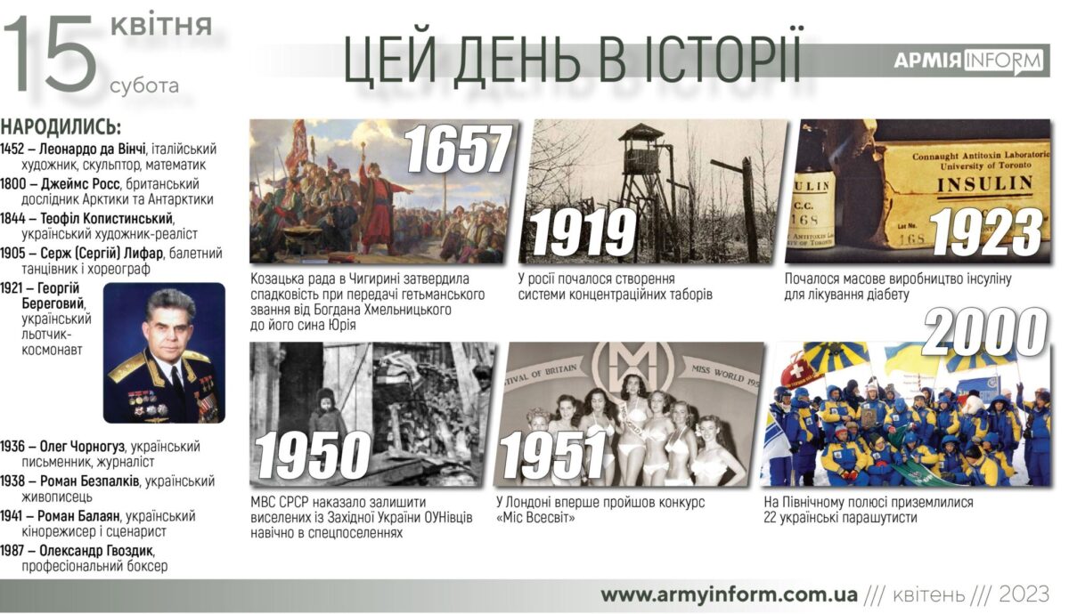 15 квітня. Цей день в історії