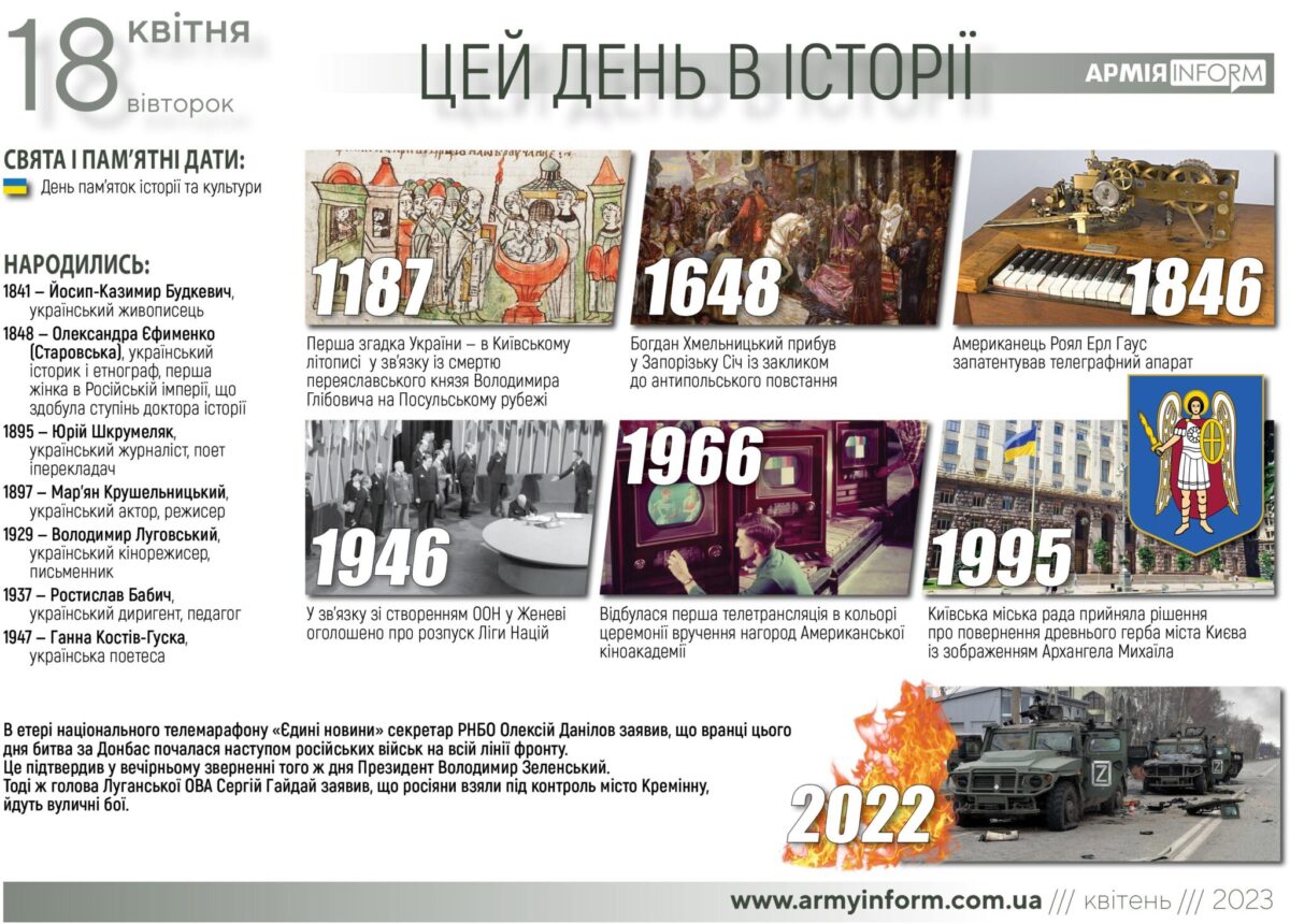 18 квітня. Цей день в історії