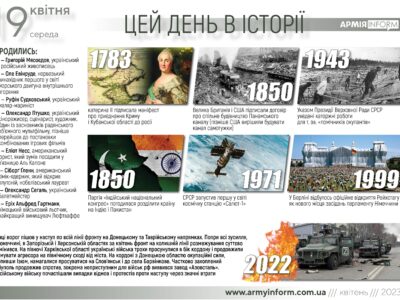 19 квітня. Цей день в історії  