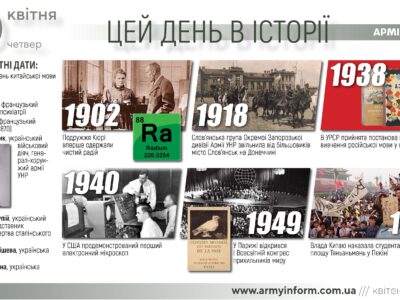 20 квітня. Цей день в історії  