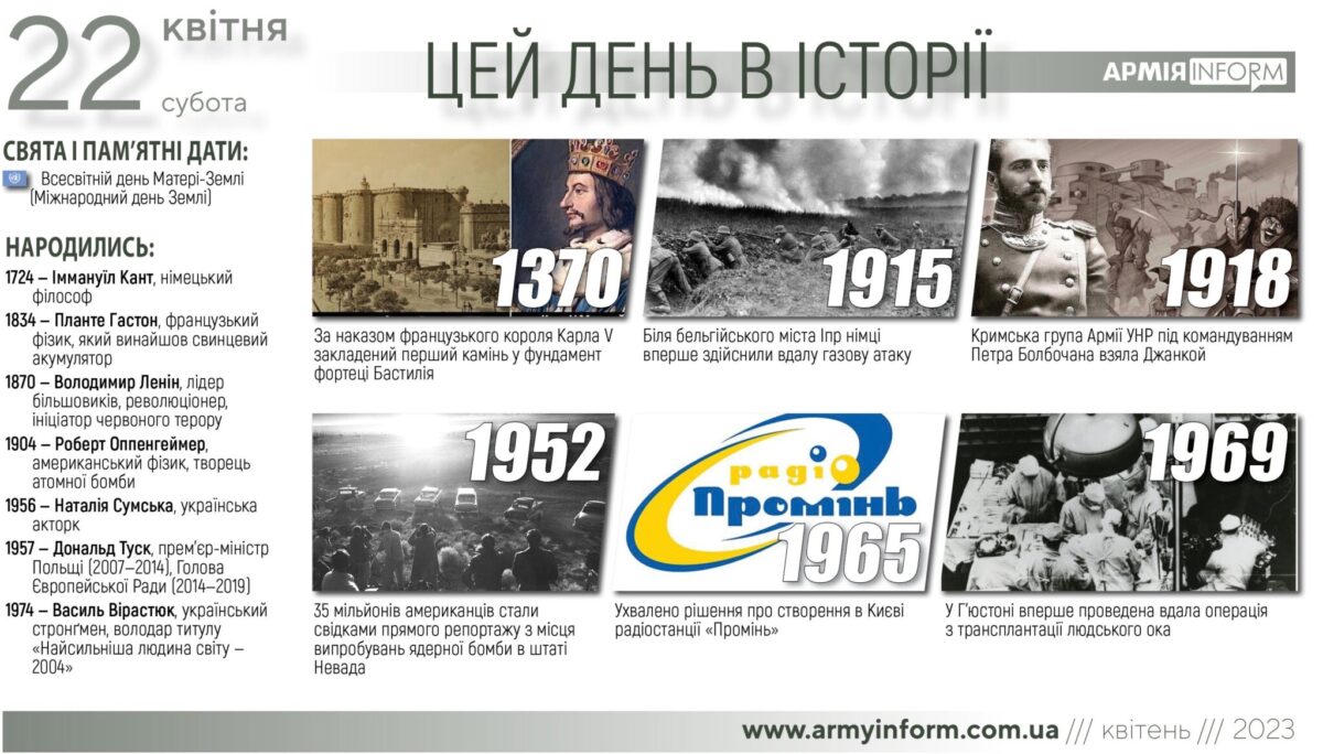 22 квітня. Цей день в історії