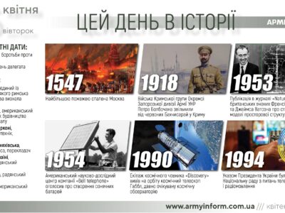 25 квітня. Цей день в історії  