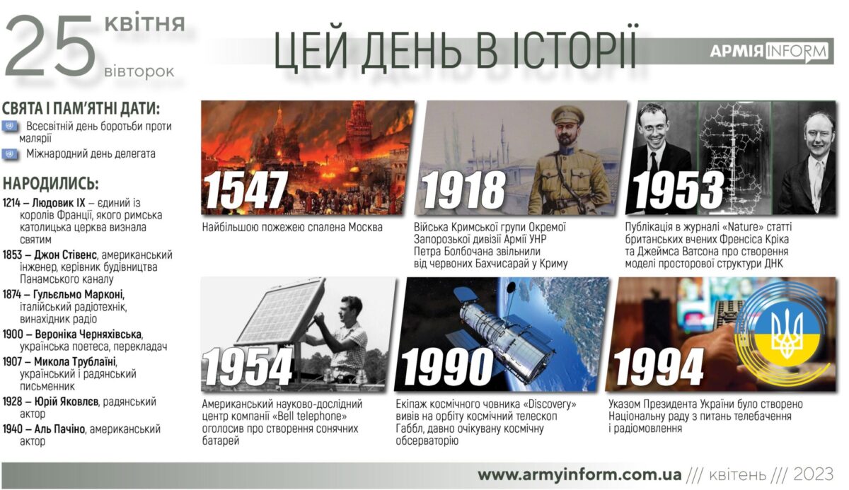25 квітня. Цей день в історії