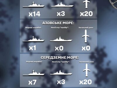 росіяни вимикають системи автоматичної ідентифікації на цивільних суднах в Азовському морі  