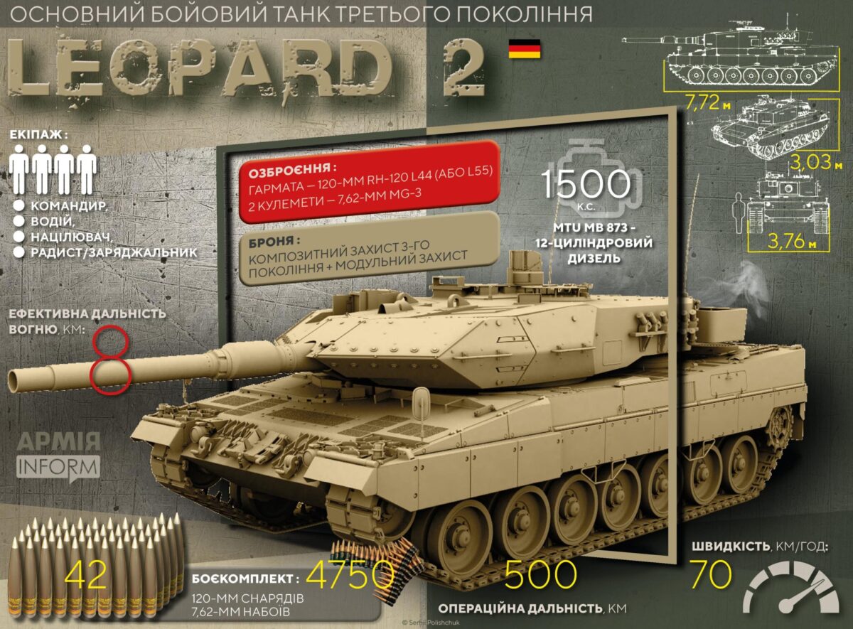 leopard 2 info scaled 1 1 1