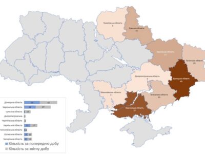 Минулої доби окупанти обстріляли 144 населені пункти України  