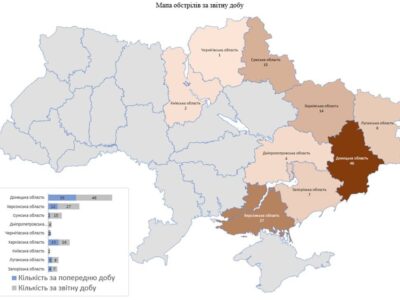 російська армія за добу обстріляла дев’ять областей України, є жертви  