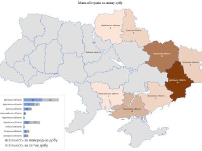 Минулої доби російські війська обстріляли територію 8 областей України  