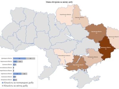 За минулу добу окупанти обстріляли 8 областей України: загинуло 3 особи  