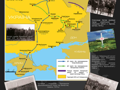 Переможний український контрнаступ на сході та півдні: до 105-річчя визвольного походу навесні 1918 року  