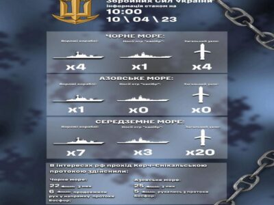 У Чорному морі на бойовому чергуванні перебувають 4 ворожі кораблі  