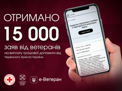 Мінветеранів отримало 15 тисяч заяв на виплату грошової допомоги від Червоного Хреста України  