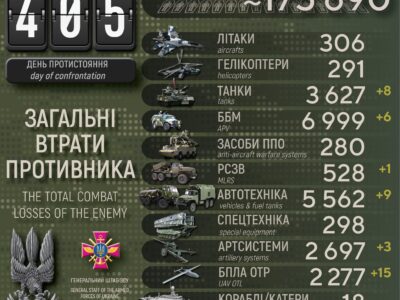 Сили оборони за добу ліквідували понад 500 окупантів, знищили 8 танків і 6 ББМ  